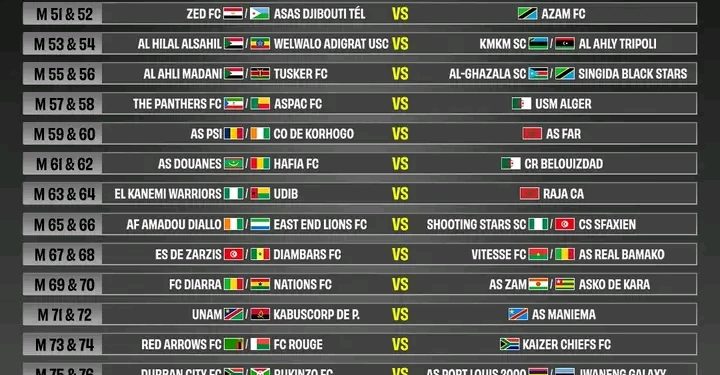 Football : Les clubs congolais fixés sur leurs adversaires en compétitions interclubs de la CAF 2026-2027